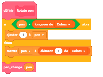 Egg-Inventor code pour les lignes